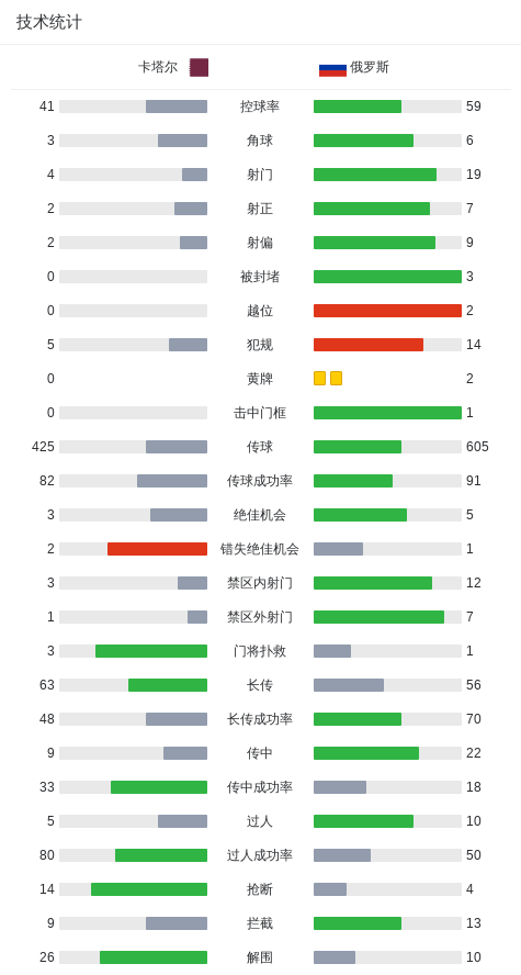 大胜卡塔尔, moham, 米兰丘克破