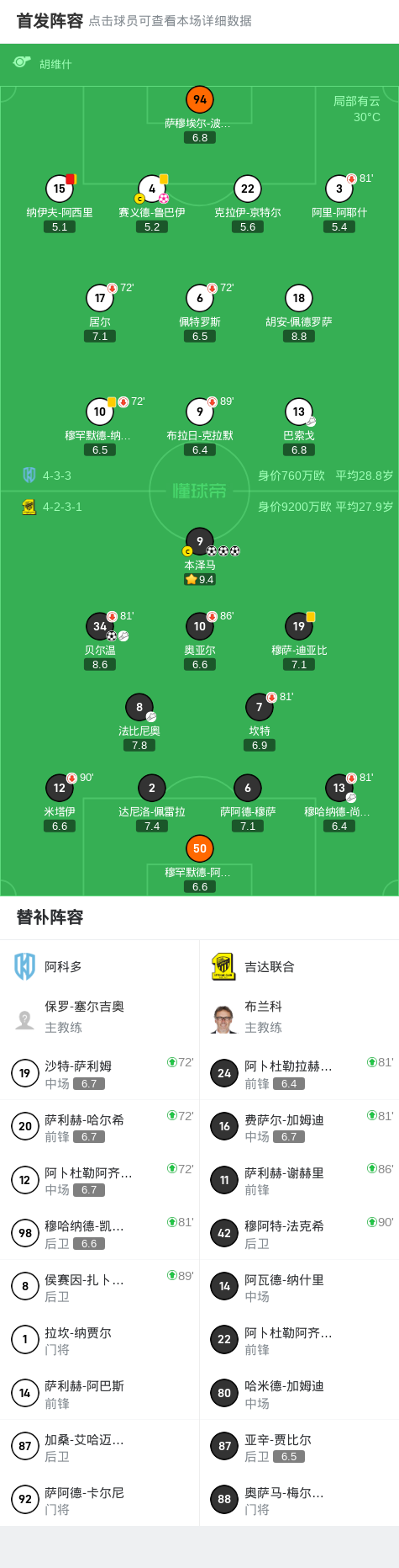 entit, 比赛开始后, 员贝尔温打