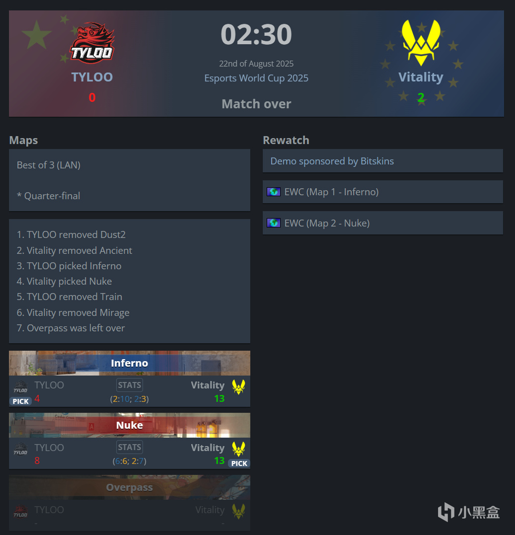 ZywOo, 申请互动