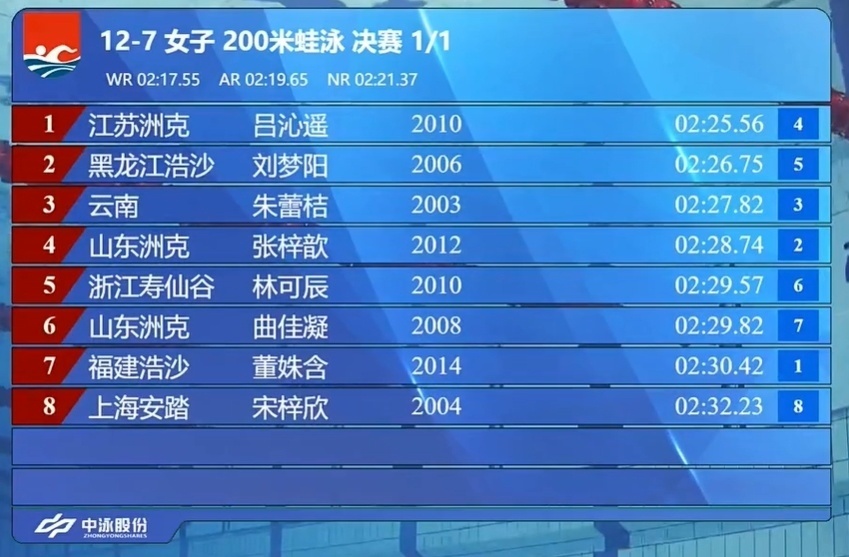 nfekA, 八道的上海 nfekA, 八道的上海