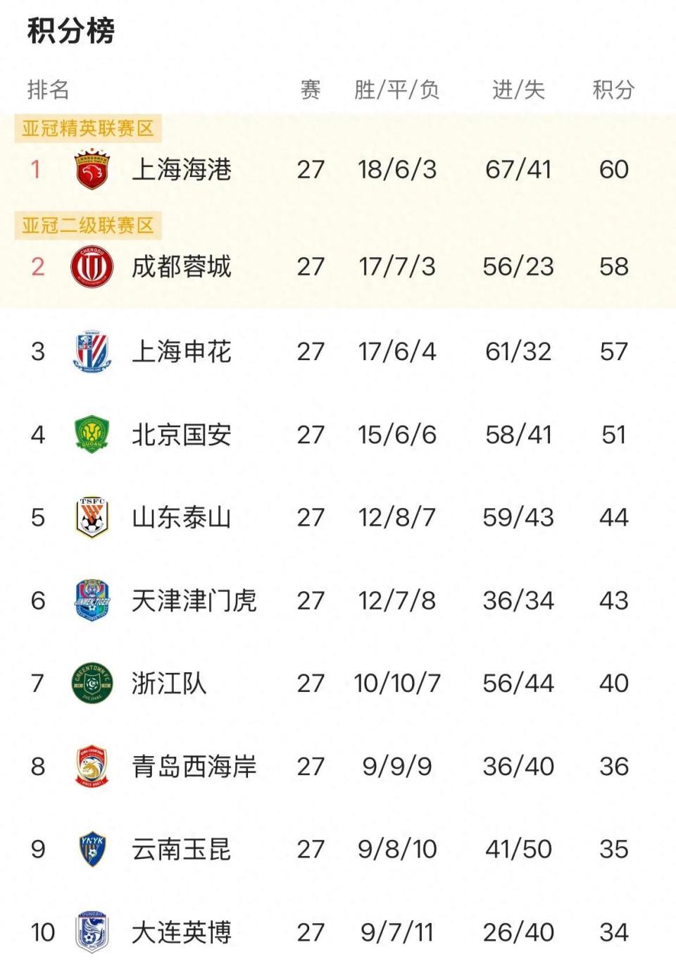 成都第, IygkA, gtimg 成都第, IygkA, gtimg