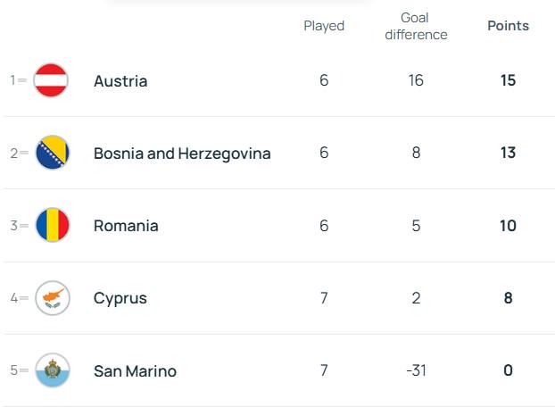 加赛, 除了小组第, 可确保获得 加赛, 除了小组第, 可确保获得