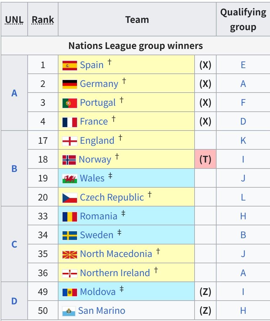 罗马尼亚队, 于法罗群岛, 还要看前方 罗马尼亚队, 于法罗群岛, 还要看前方