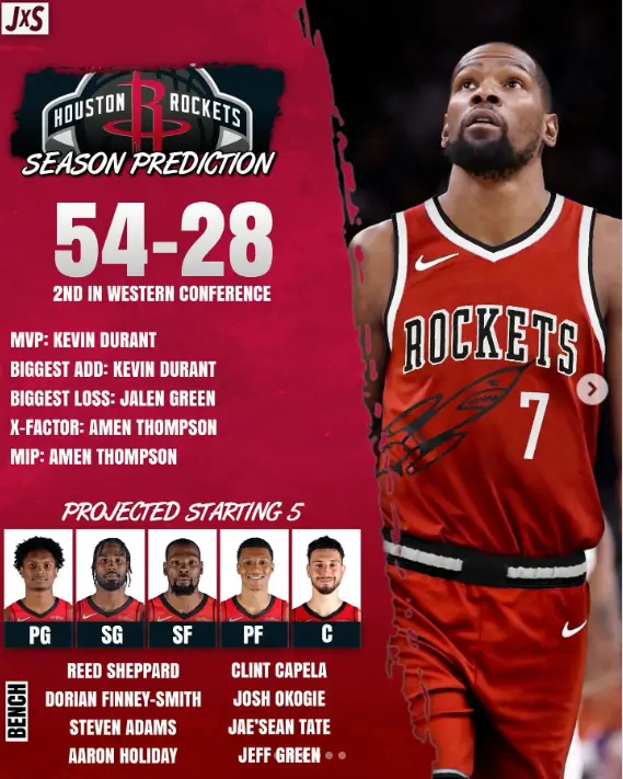 多是让申京, msn, 凯在